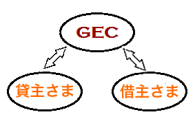 GEC提供管理服務